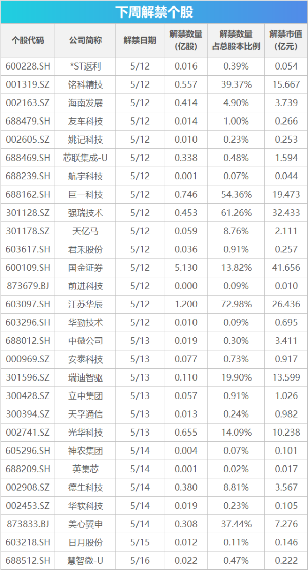股票配资指南官方 下周关注丨央行15日起将降准，这些投资机会最靠谱