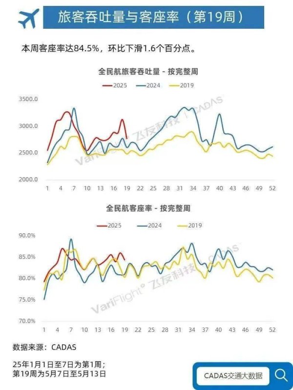 在线炒股配资门户网 中国的航空公司还是太多了