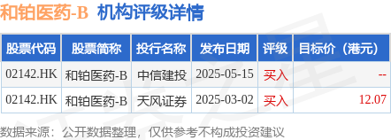 配资平台注册 和铂医药-B(02142.HK)发布公告，于2025年5月26日，该公司斥资167.77万港元回购20万股