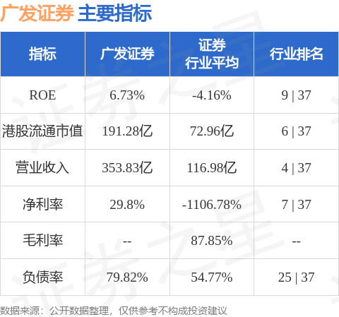 美股之家股票配资 广发证券(01776.HK)：“25 广 KC1”的询价区间为1.50%-2.50%